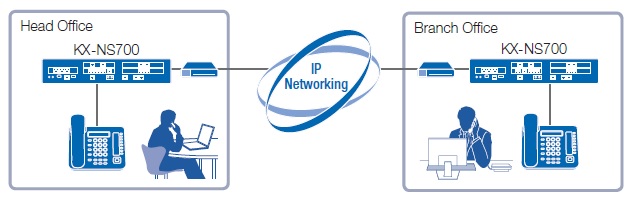Panasonic NS700 network